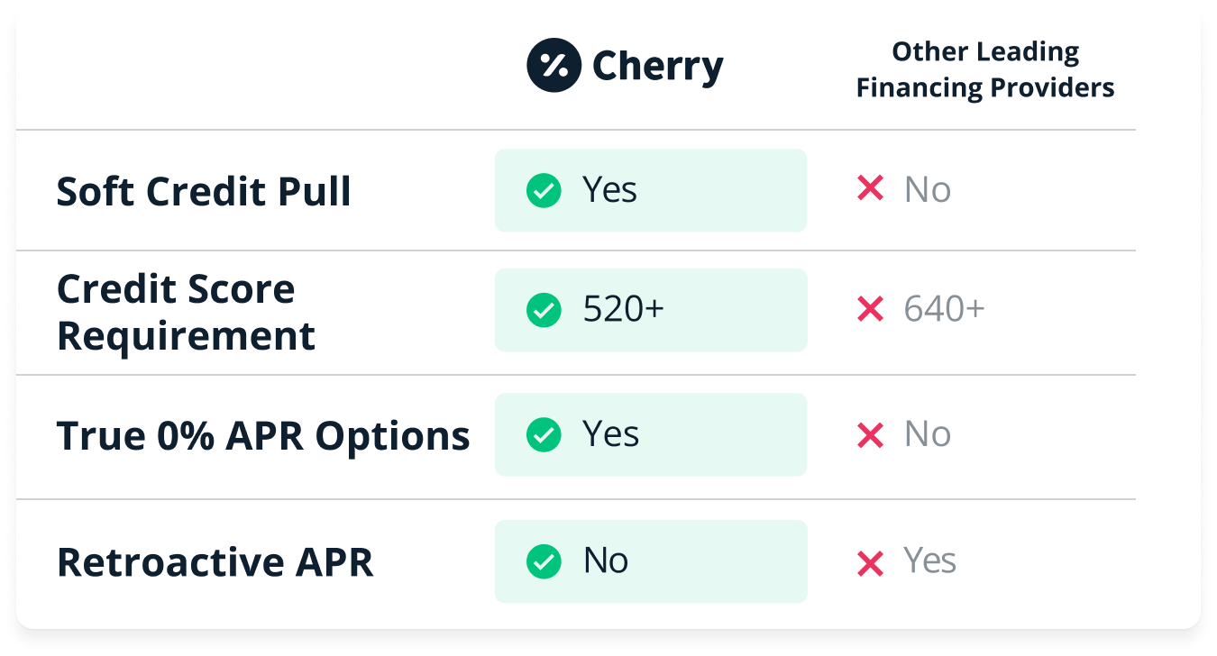 cherry provider login