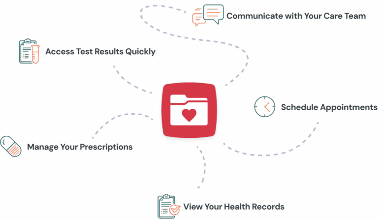 Clinica Sierra Vista