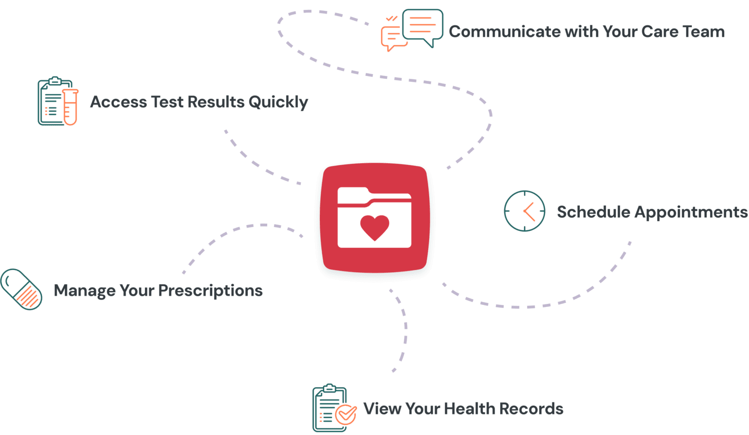 Clinica Sierra Vista