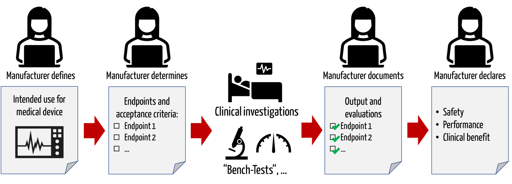 endpoint clinical login