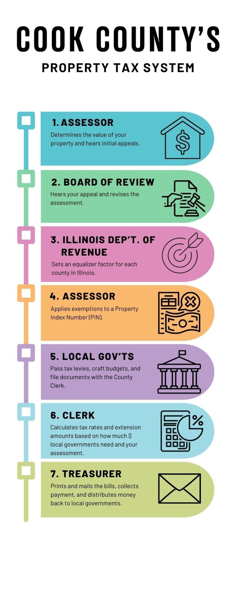 Cook County Property Tax Portal