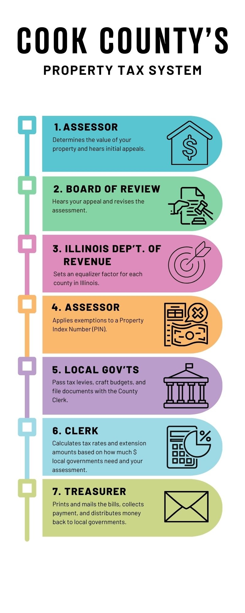 Cook County Property Tax Portal
