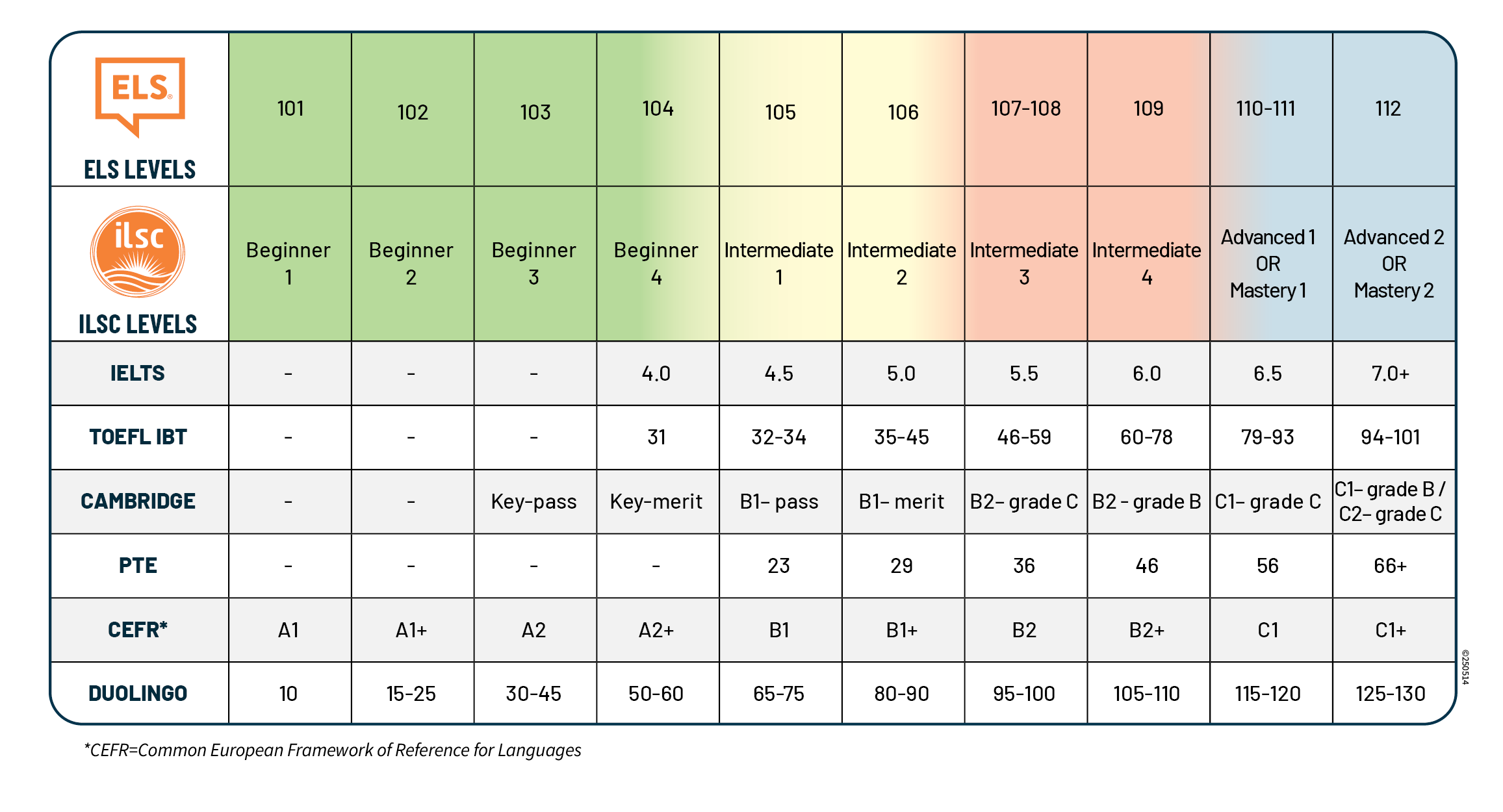 els student login