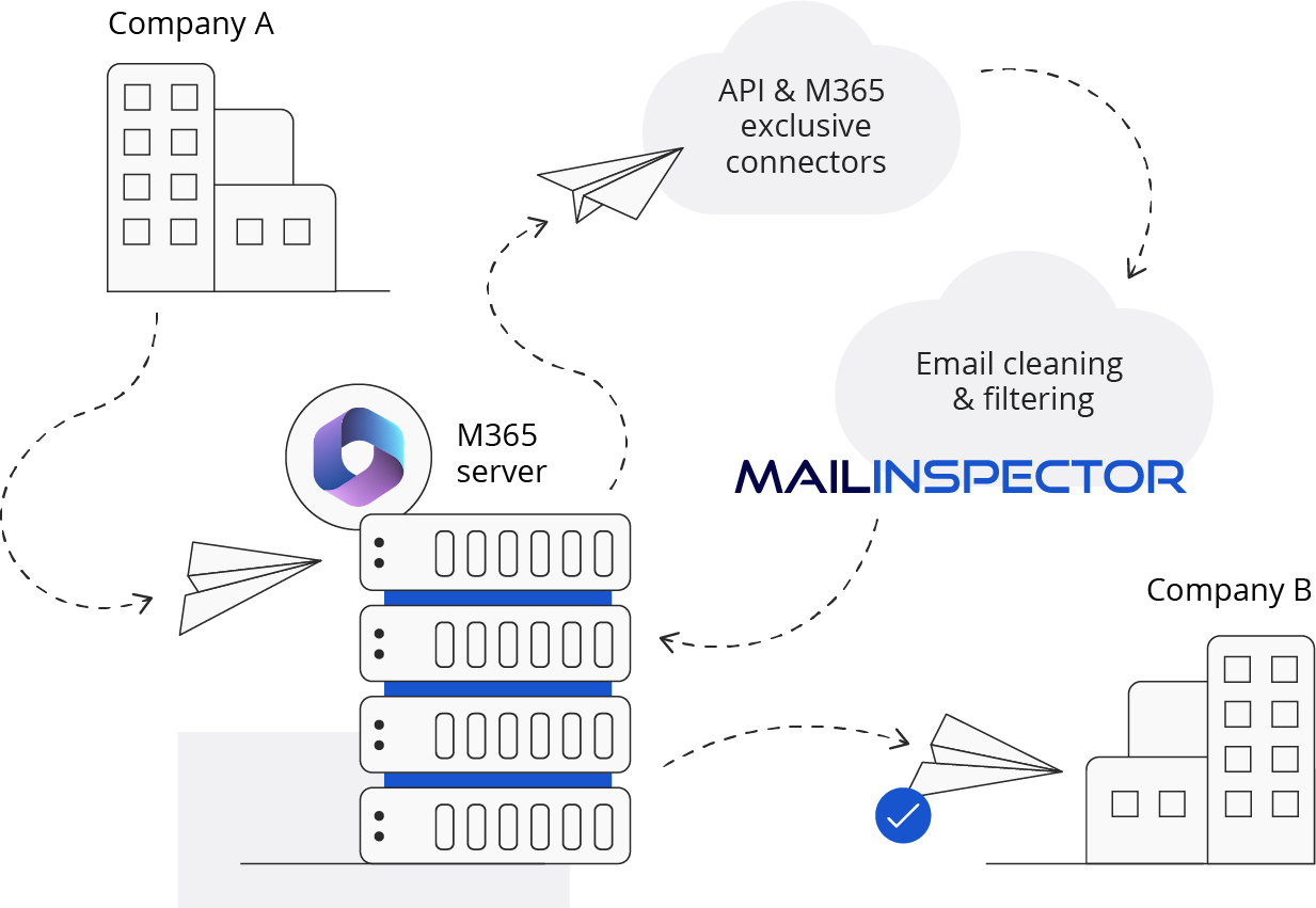 zimbra epb email login
