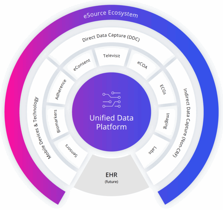 ESource Platform Clinical Trial Solutions Clinical Ink