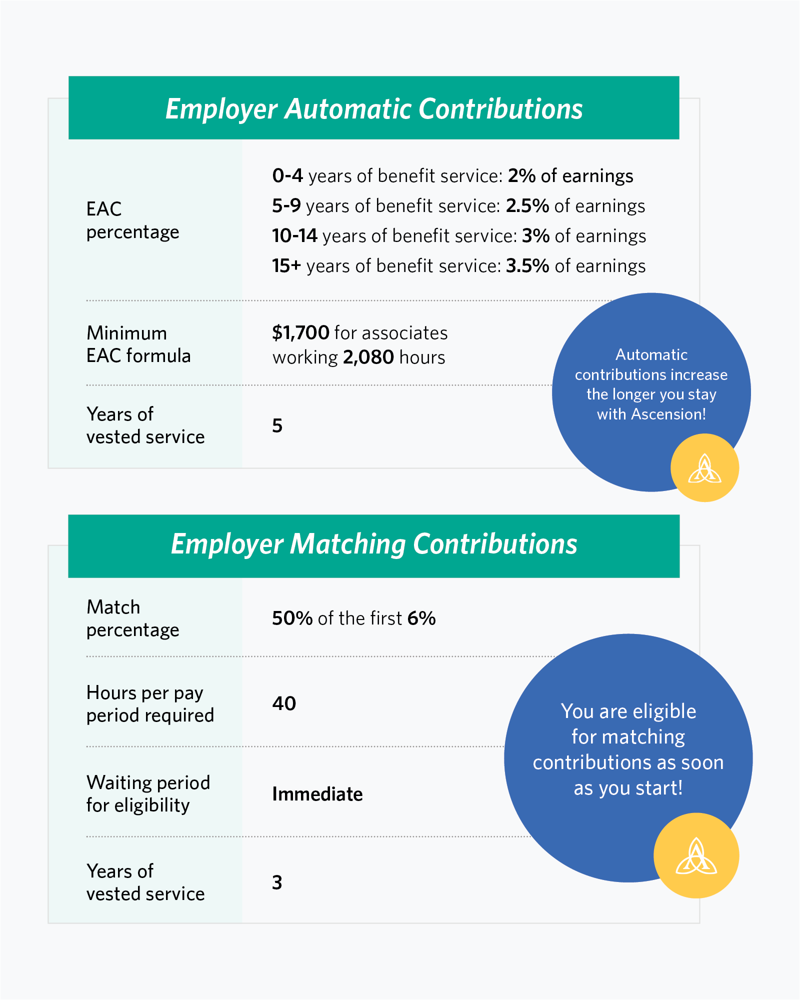 ascension employee portal login