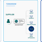 External Integration Hub Lockheed Martin