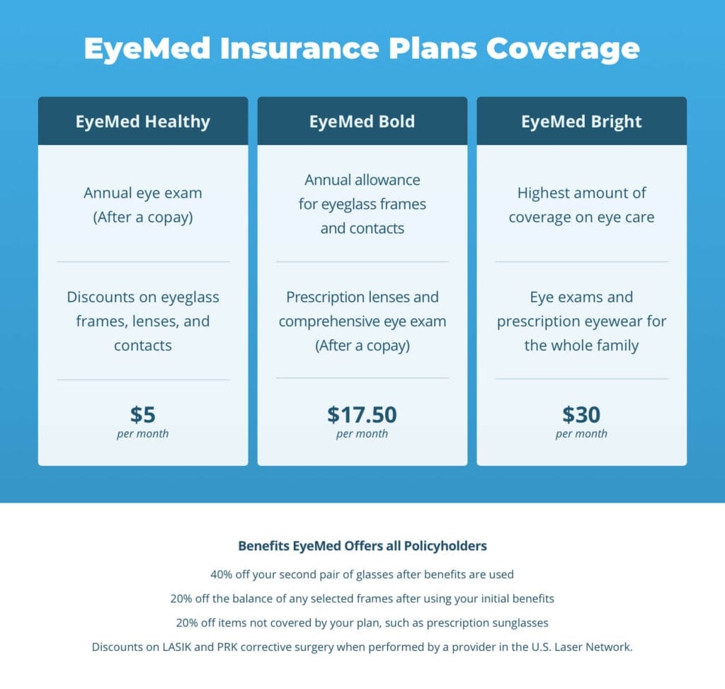 eyemed vision provider login eyemed vision provider login