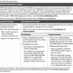 How To Make The Most Of Your TRICARE West Coverage