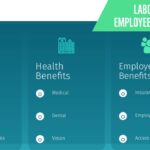 Labcorp Employee Benefits Benefit Overview Summary YouTube