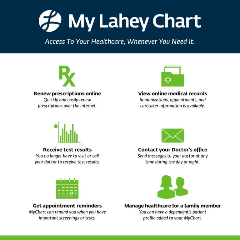 Lahey Hospital On X Access Your Healthcare Wherever You Need It With My Lahey Chart Check Out All Of The Benefits And Be Sure To Take Advantage By Creating An Account If