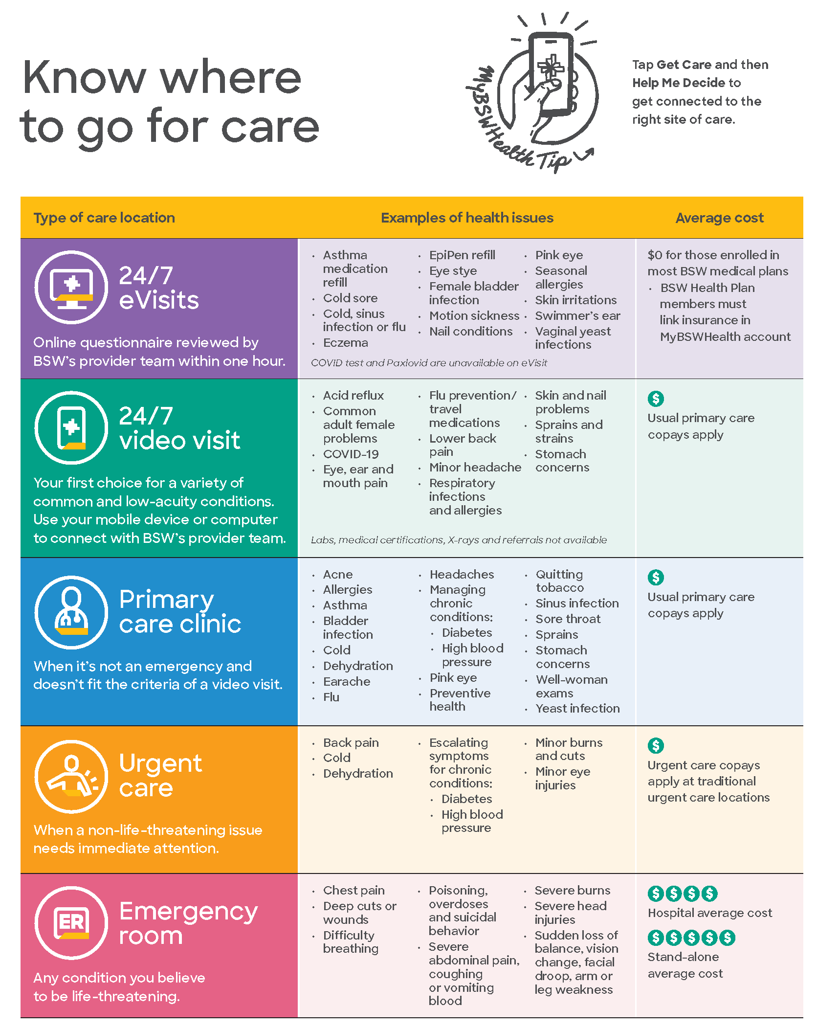 bsw employee login bsw employee login