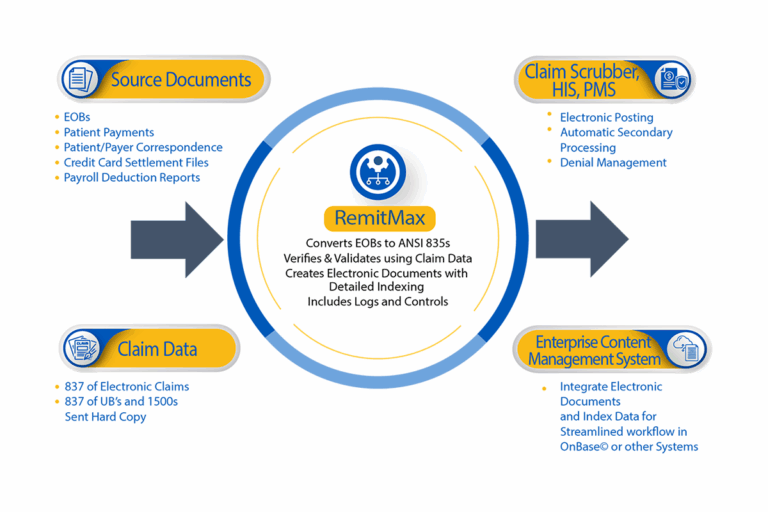 Medical Billing RCM Software Solutions Quadax