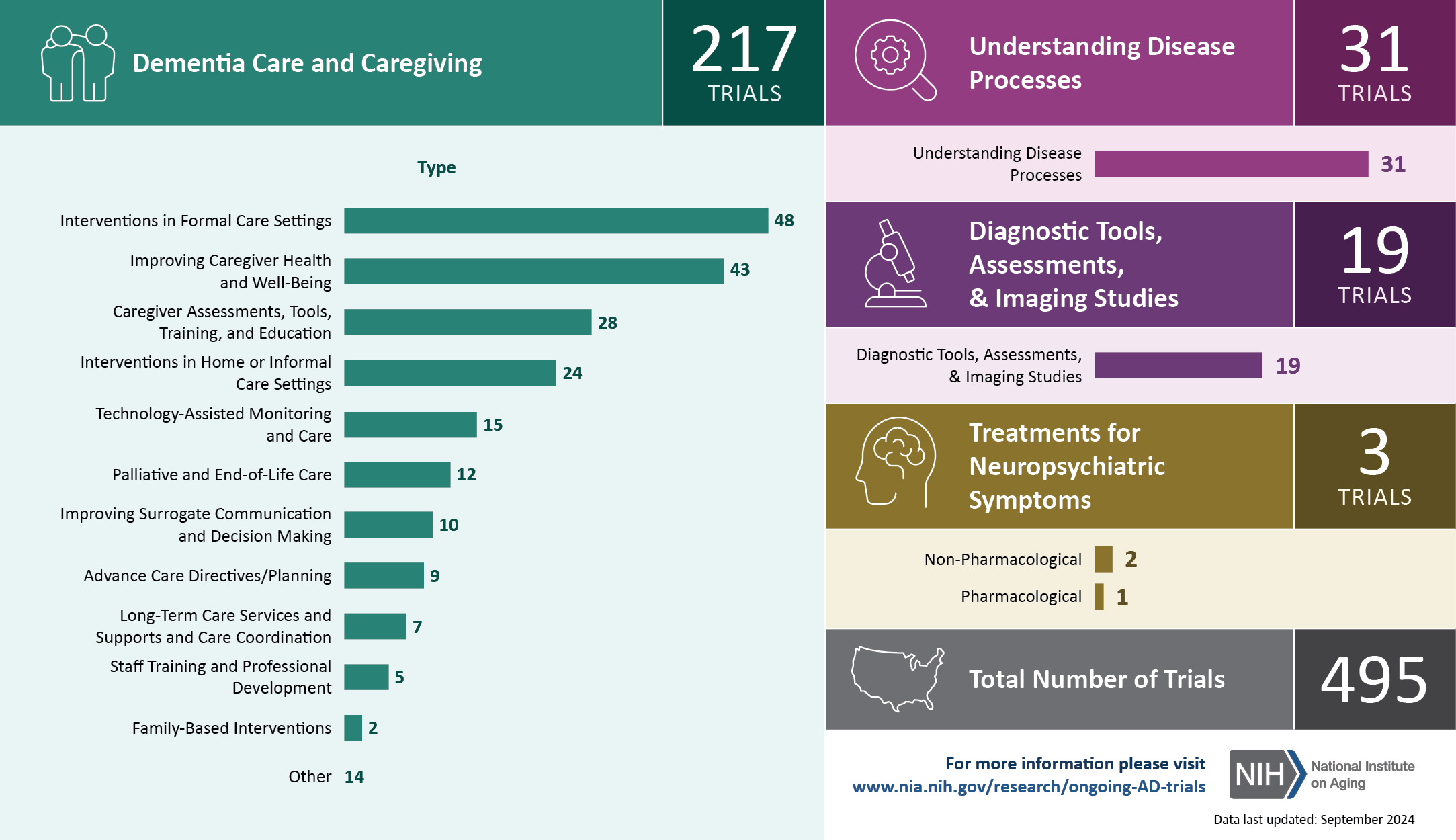 nia provider login nia provider login
