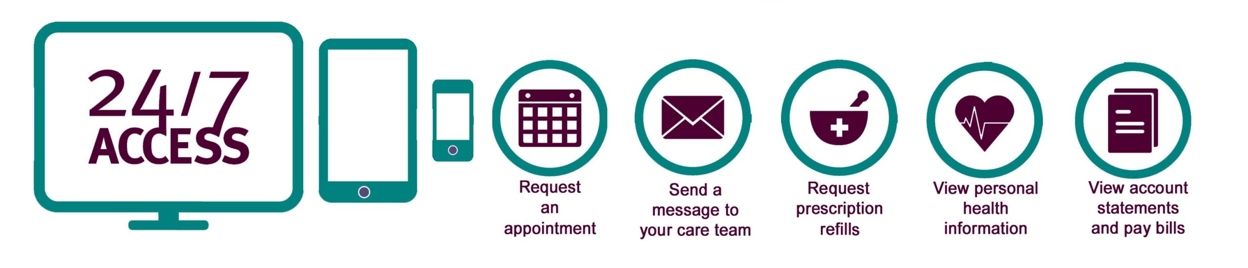 premier patient portal login