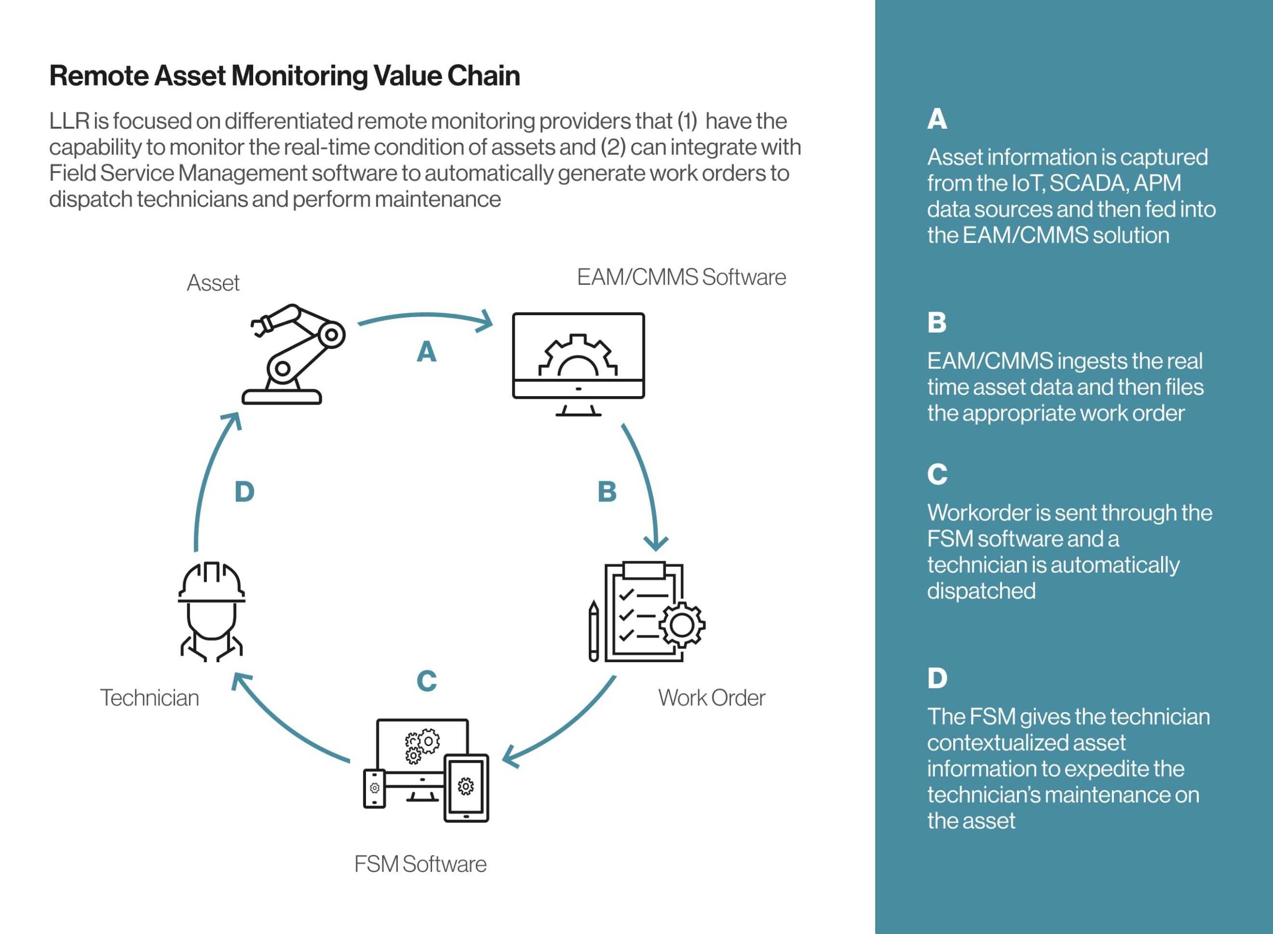 turning point provider login