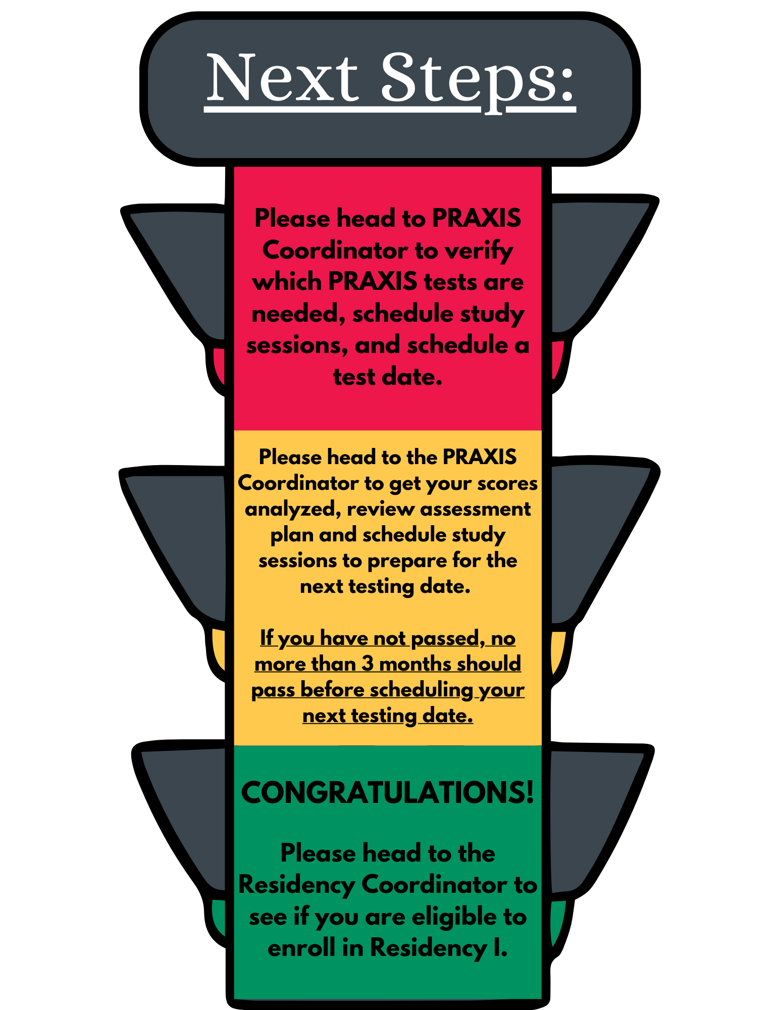 praxi student login