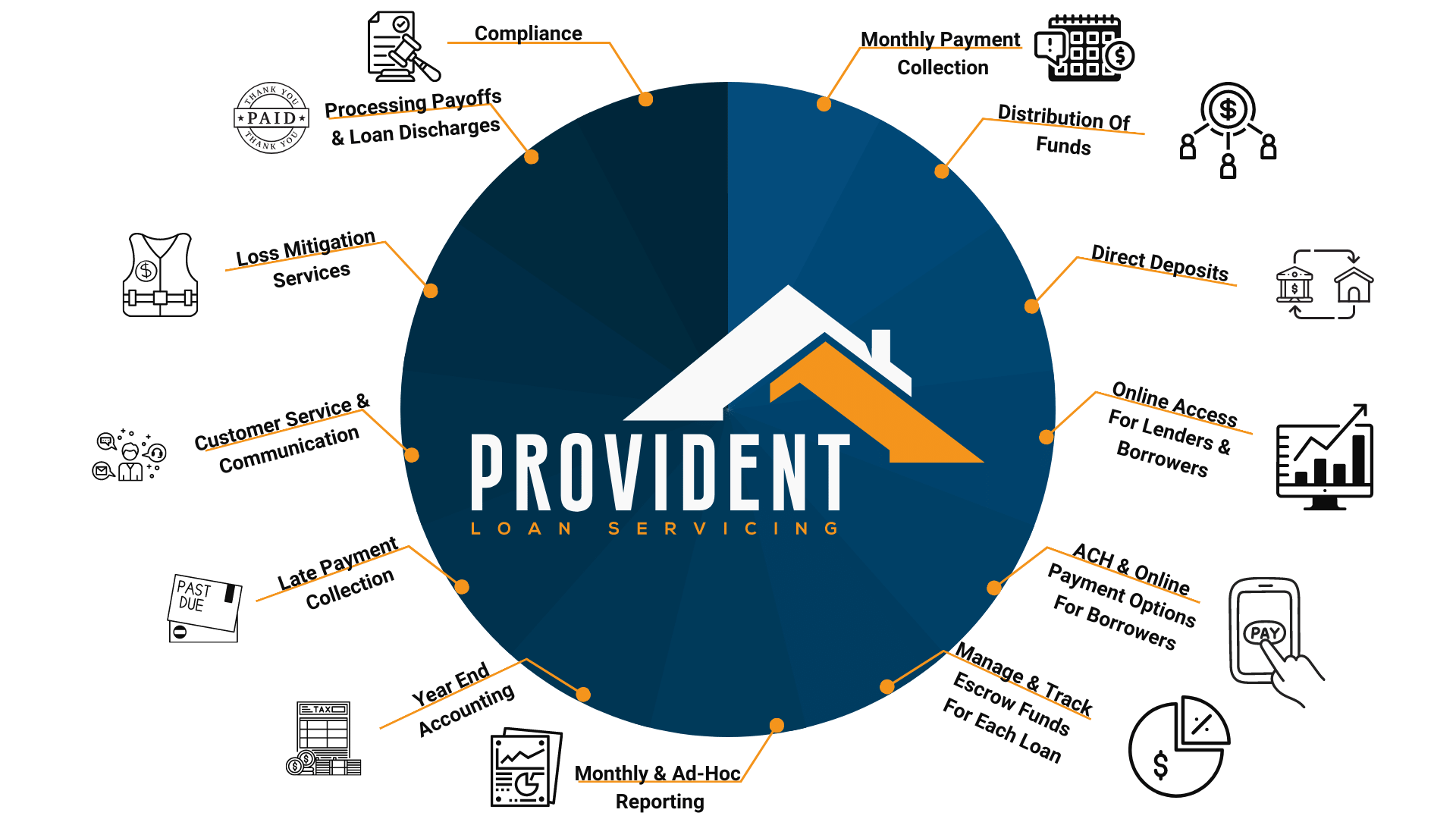 provident funding login