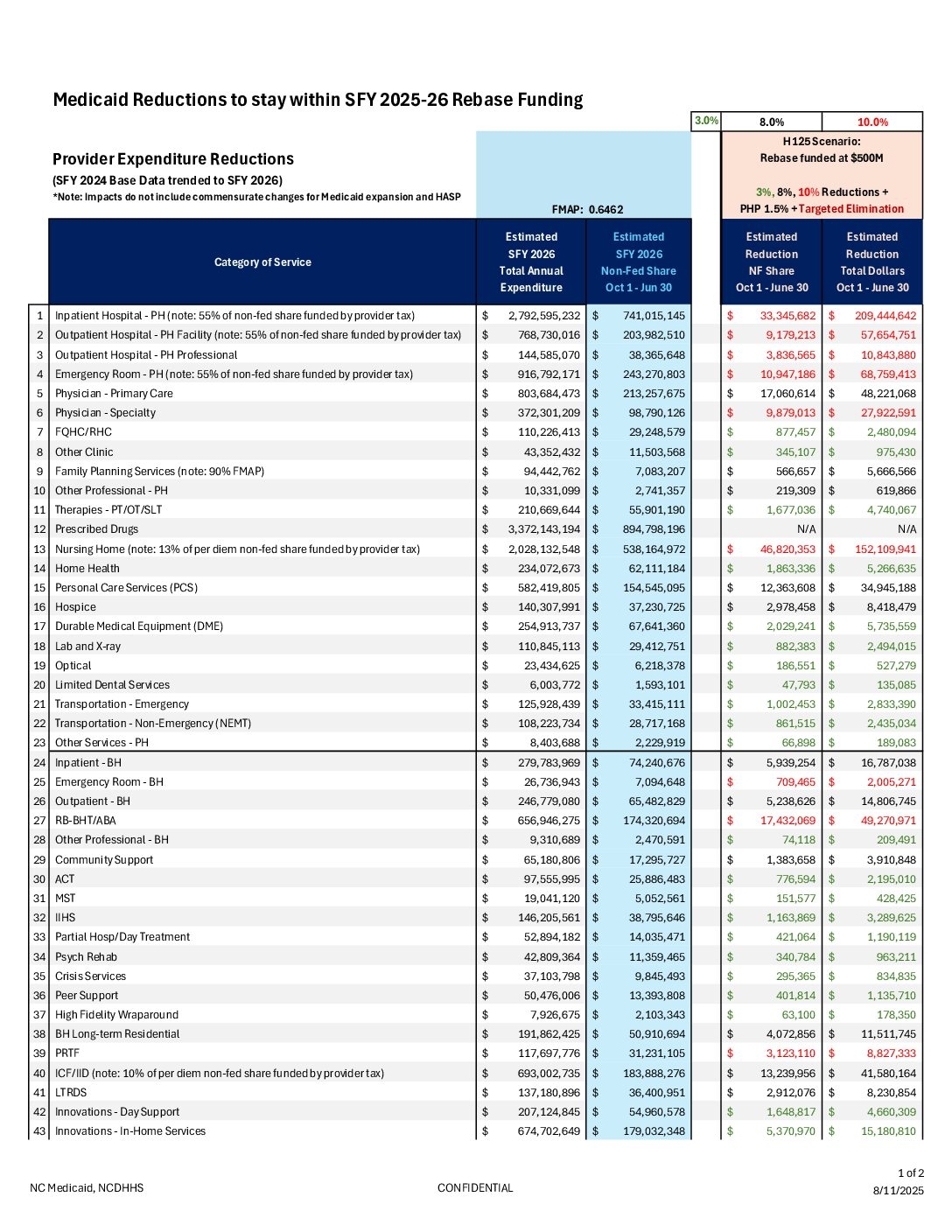 Provider Central Alliance Health