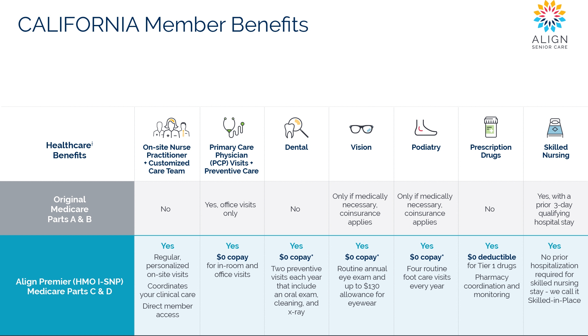 alignment provider login alignment provider login