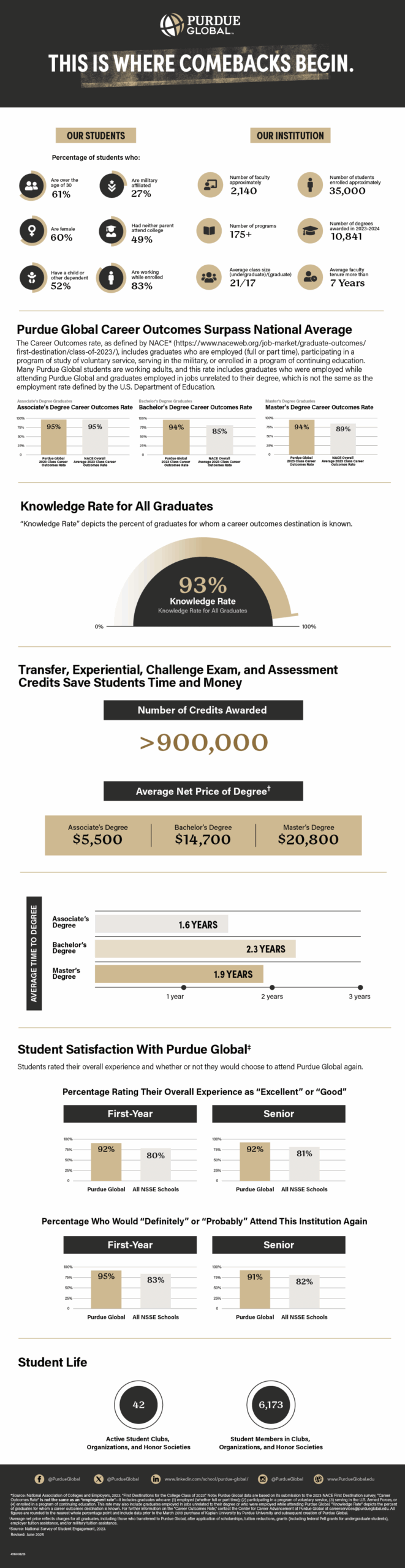 purdue global login student