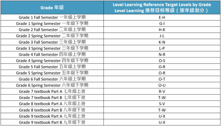 Standards Mapping Public Level Learning