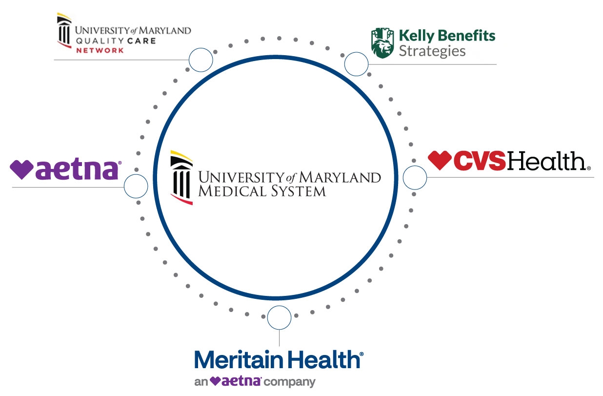 University Of Maryland Medical System Meritain Health
