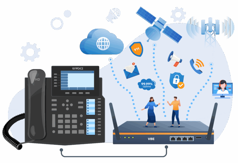 Voice Border Element 101VOICE Enterprise VoIP Phone System Secure Cloud Telephony Communication 101VOICE