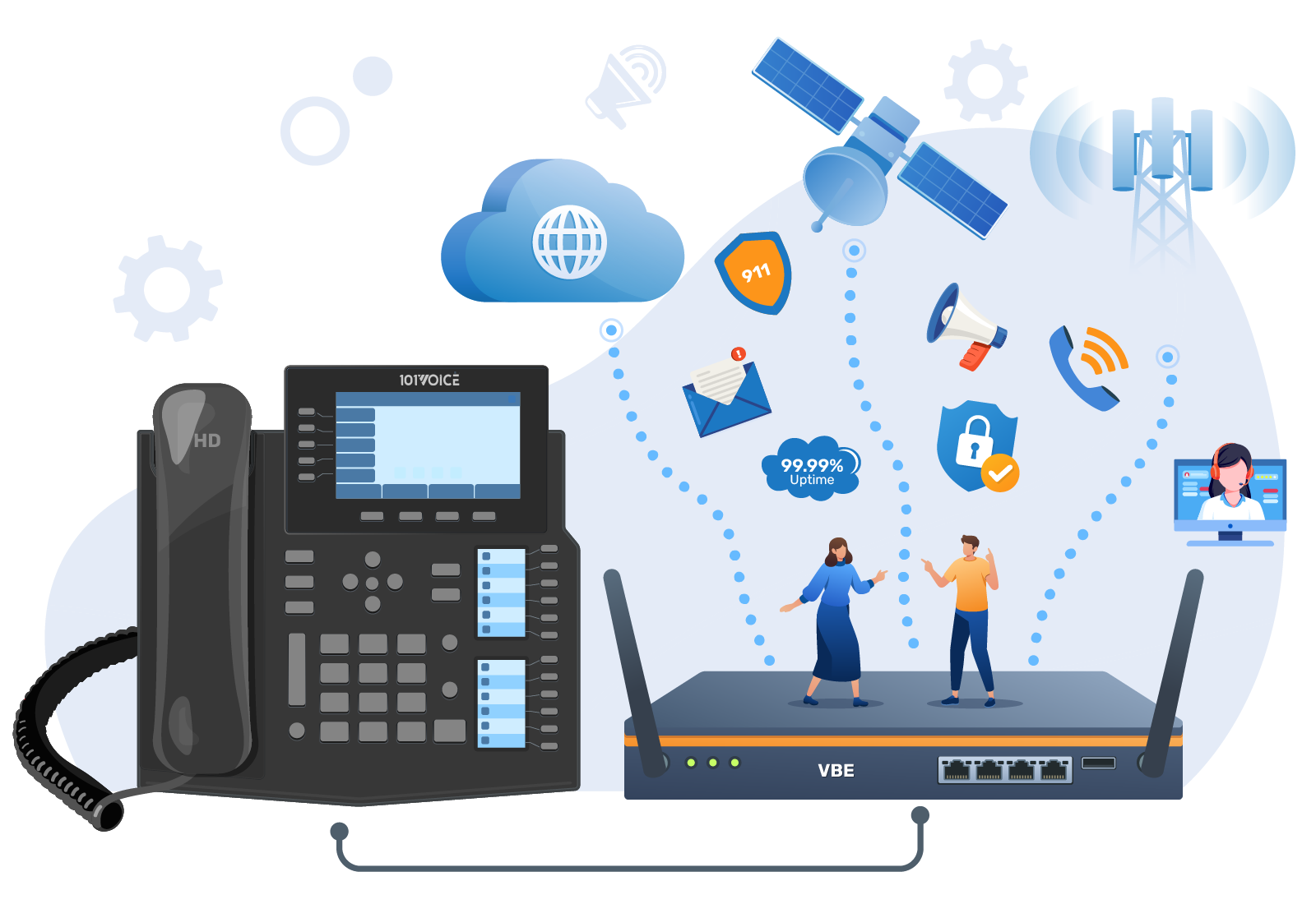 Voice Border Element 101VOICE Enterprise VoIP Phone System Secure Cloud Telephony Communication 101VOICE