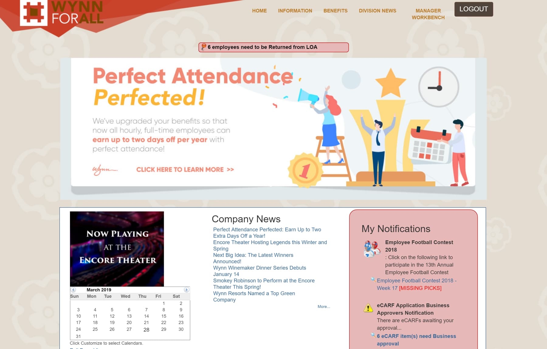 Wynn Resorts Wynn Resorts